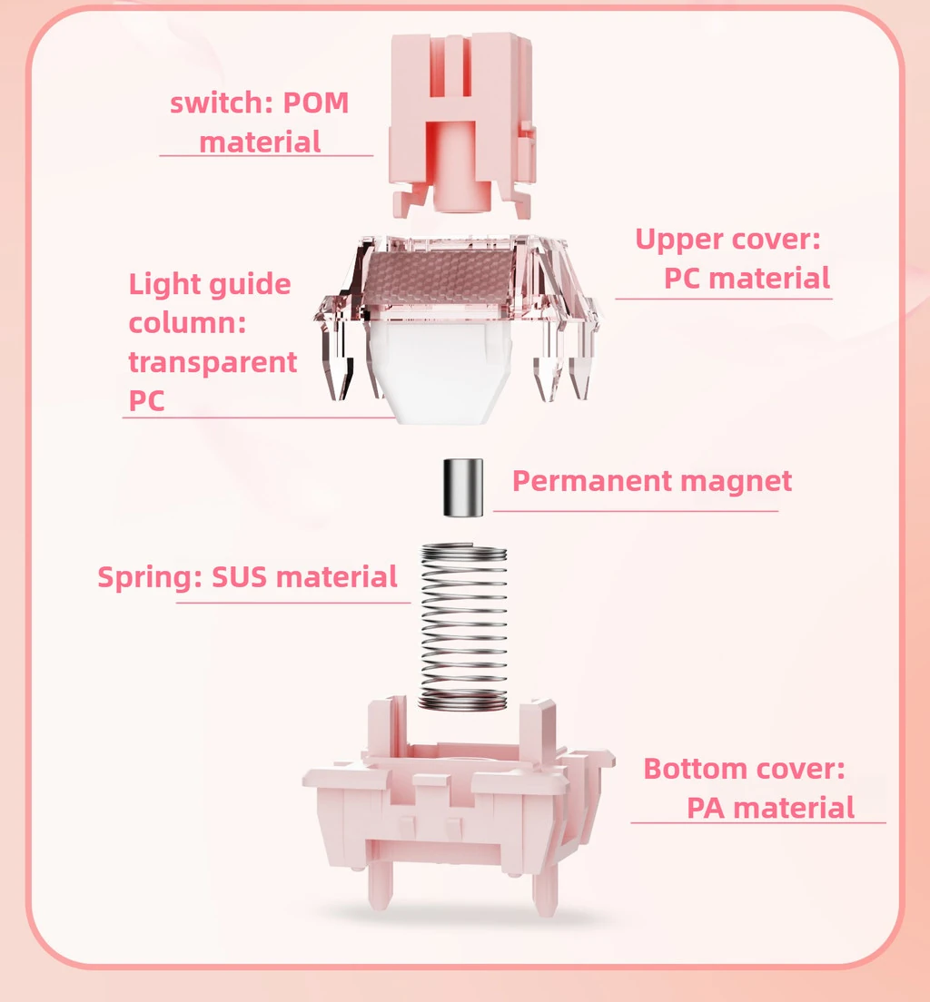 Freya switch exploded view: POM stem, PC upper cover, light guide column, permanent magnet, SUS spring, PA bottom cover