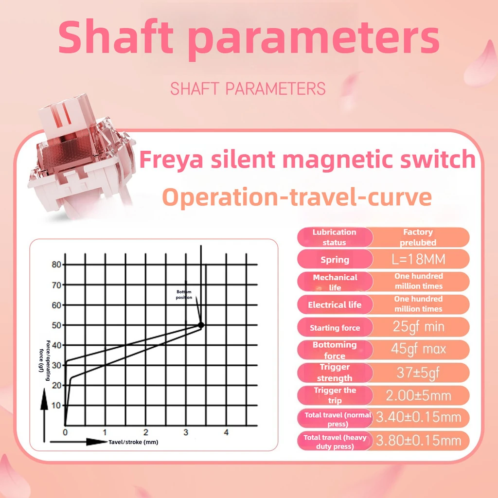 Freya silent magnetic switch operation-travel curve and parameter table