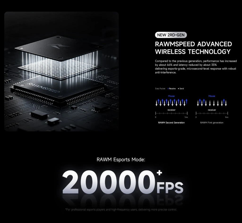 RAWMSPEED advanced wireless technology, 20000+ FPS esports mode