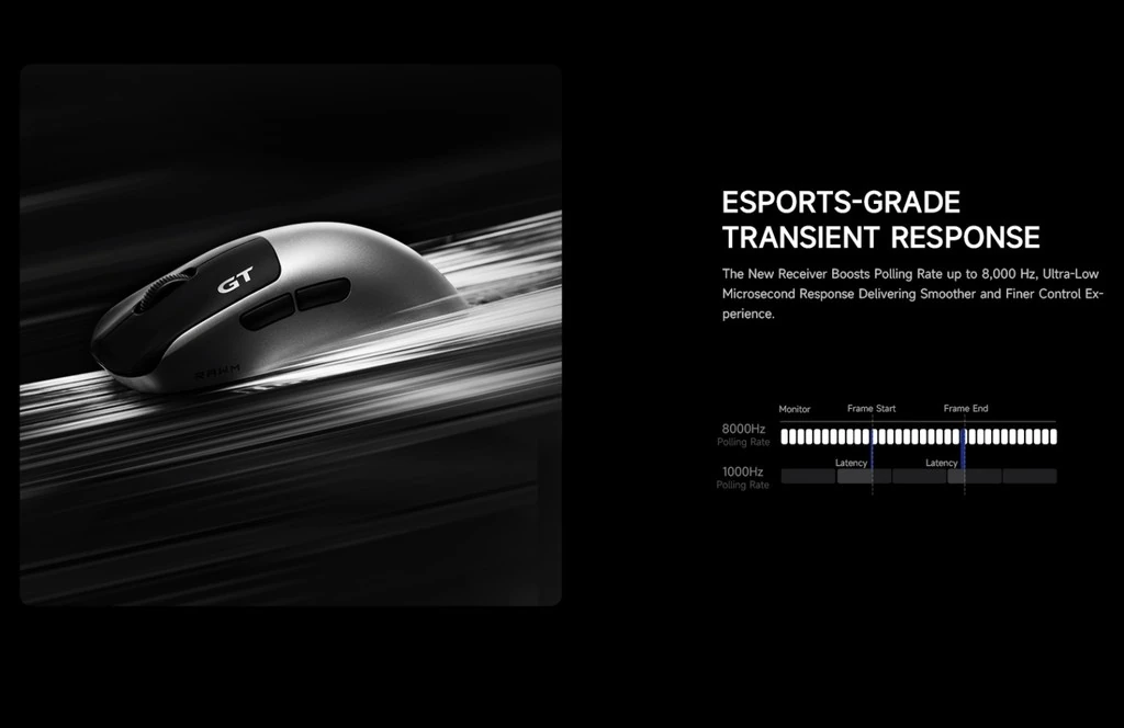 Esports-grade transient response at 8000Hz polling