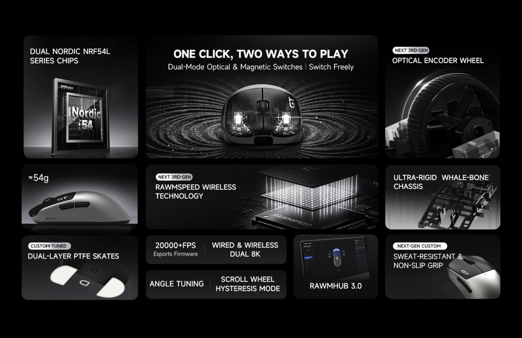 RAWM Leviathan V4 GT feature overview